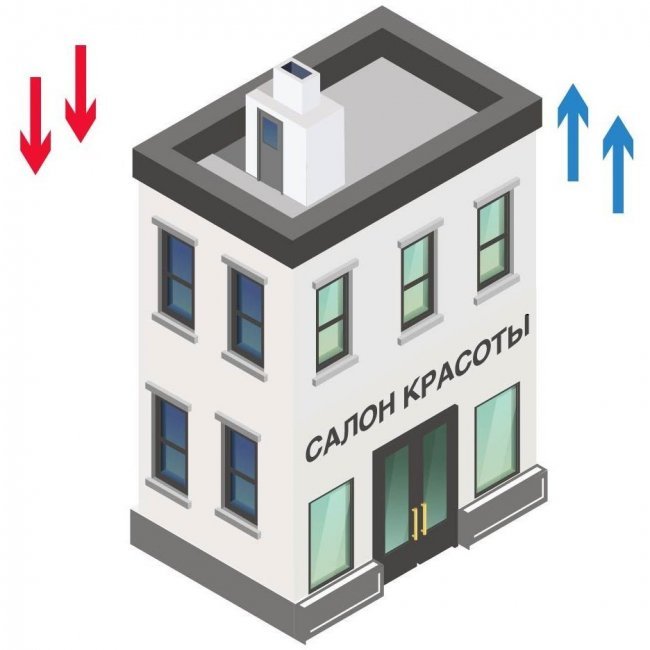 Воздухообмен в парикмахерской Воздухообмен в парикмахерской